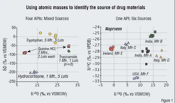Using atomic